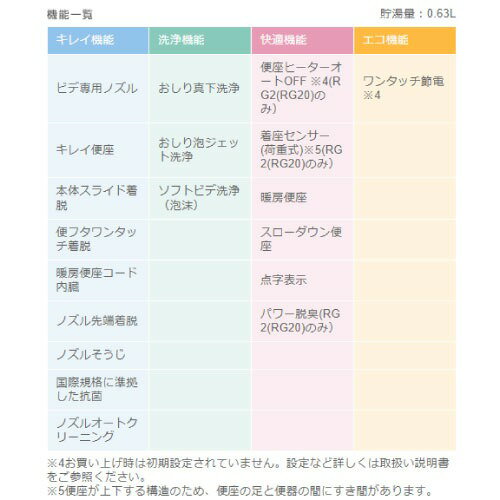 【最大3万円クーポン配布中★16日01:59まで】温水洗浄便座 シャワートイレ RGシリーズ 脱臭・着座センサー付タイプ リクシル LIXIL [CW-RG20/BW1] オフホワイト キレイ便座 ノズルそうじ 省エネ 2