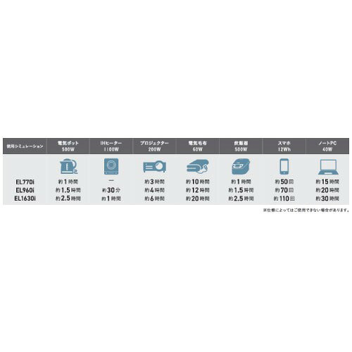 【最大3万円クーポン配布中★19日20:00〜24日01:59まで】ポータブル電源 ELシリーズ...
