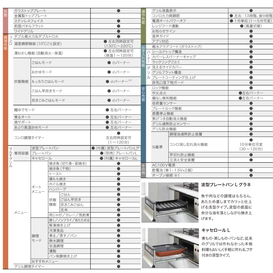 マルゼン スーパージャンボバーナー MG−9 13A