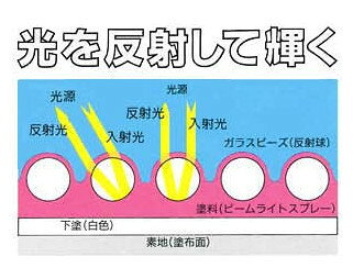 シンロイヒ ビームライトスプレー赤、黄、白　 100ml 反射塗料スプレー