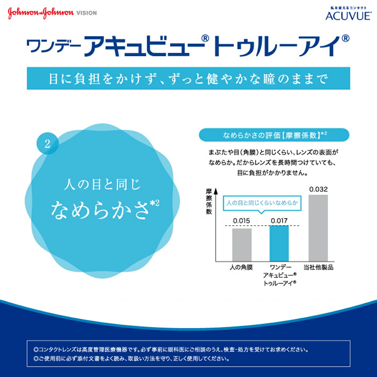 【送料無料】ワンデー アキュビュー トゥルーア...の紹介画像3