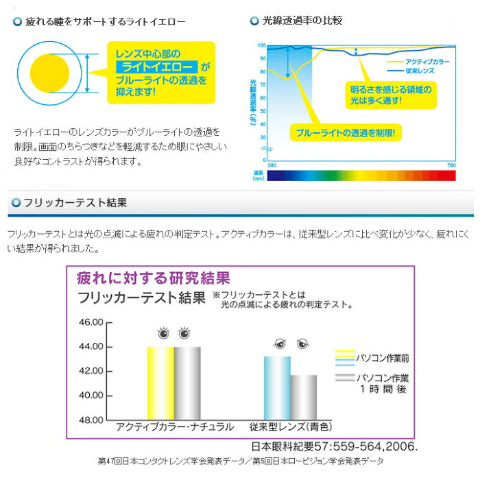 【訳あり・期限間近】 アイミー　アクティブカラー ナチュラル ブルーライトカット 【メール便送料無料】