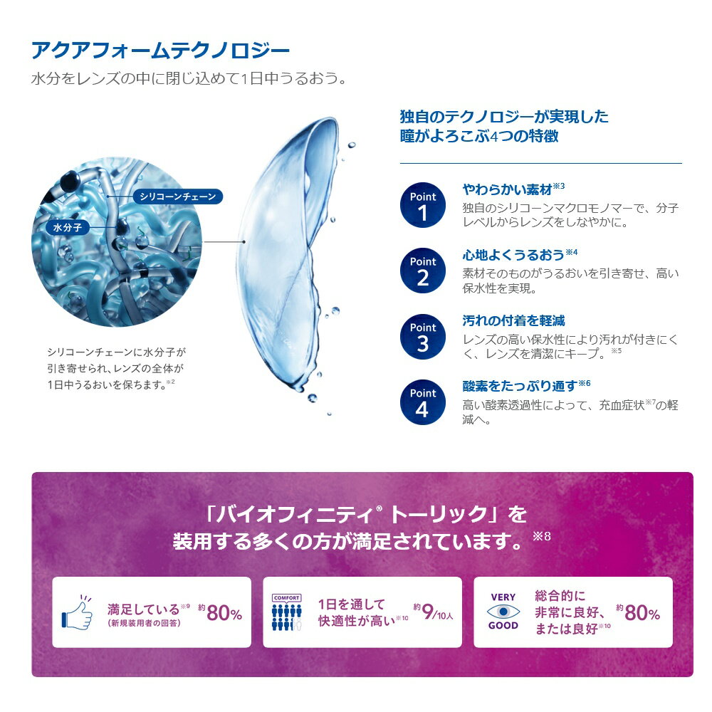 クーパービジョン 2ウィーク バイオフィニティ マルチフォーカル 6枚入 4箱セット＜CooperVision Biofinity MultiFocal／2週間使い捨てタイプ／遠近両用／両目約6ヶ月分＞