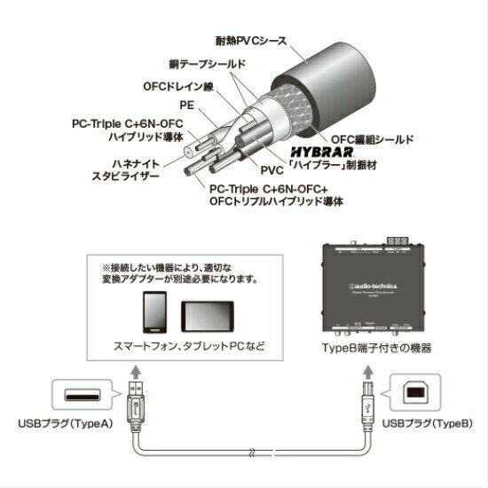 AT-RX97/2.0�����ǥ����ƥ��˥��ȥ�ץ�ϥ��֥�å�USB�����֥�2.0mTypeA�ץ饰 �� TypeB�ץ饰