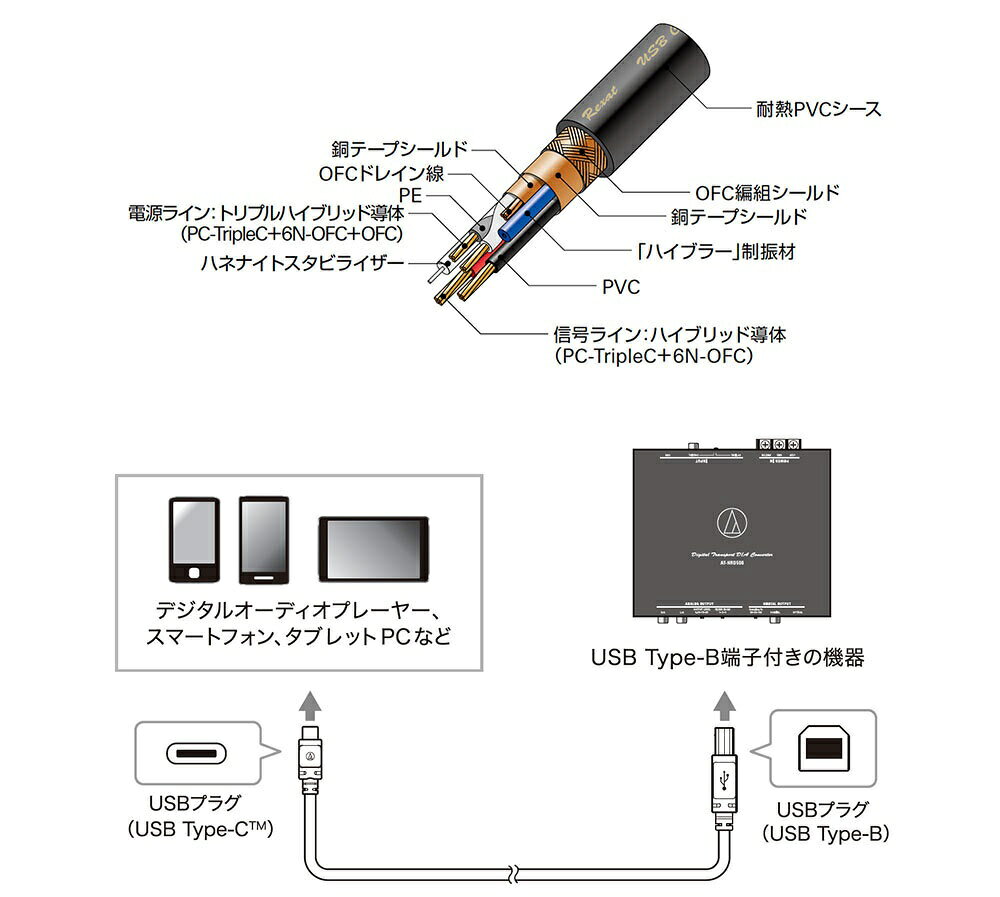 AT-RX97CB/3.0オーディオテクニカ audiotechnicaトリプルハイブリッドUSBケーブル3...