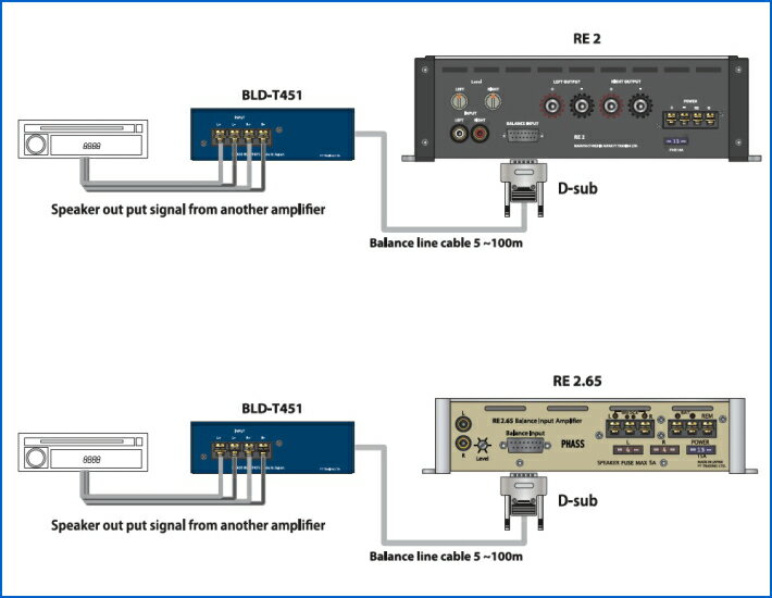 PHASS HL-BLD-T451ファス ハイロー＆バランスラインドライバーRE2 RE2.65専用 2