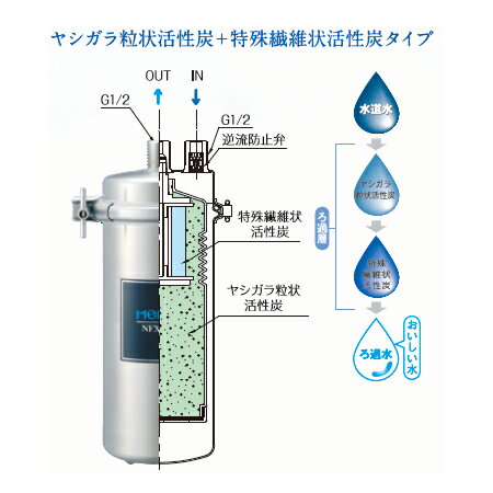 メイスイ 業務用浄水器1形 NFX-OC型 本体（送料無料、代引不可）