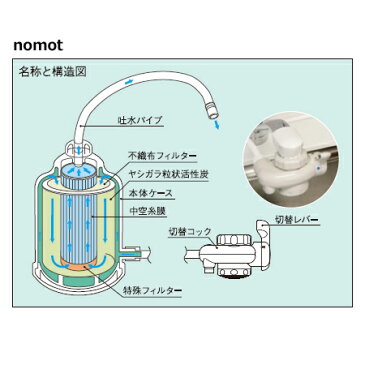 メイスイ 浄水器 nomot（本体）・ソーダメーカー（本体・カートリッジ10本） セット（送料無料、代引OK）