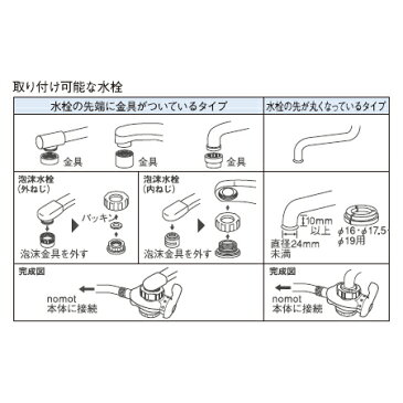 メイスイ 家庭用コンパクト浄水器（据置きタイプ）2形 nomot（ノモット） 本体（送料無料、代引OK）