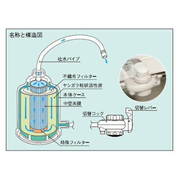 メイスイ 家庭用コンパクト浄水器（据置きタイプ）2形 nomot（ノモット） 本体（送料無料、代引OK）