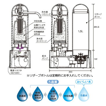 メイスイ 卓上型本格浄水器2形 ROCAS（ロカス） 本体（送料無料、代引不可）