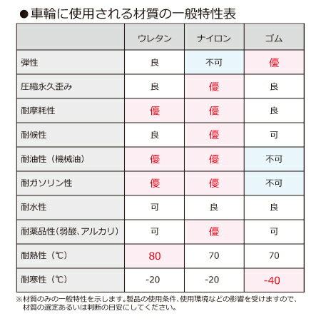 シンコーワゴンM02-9060ベタ棚/ガードなし2段W900times;D600times;H800(送料無料、代引不可)