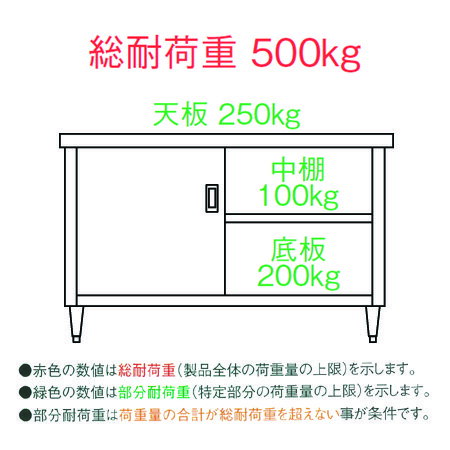 シンコー キャビネット作業台 片面ステンレス戸 E-6045 W600×D450×H800（送料無料 代引不可） 2