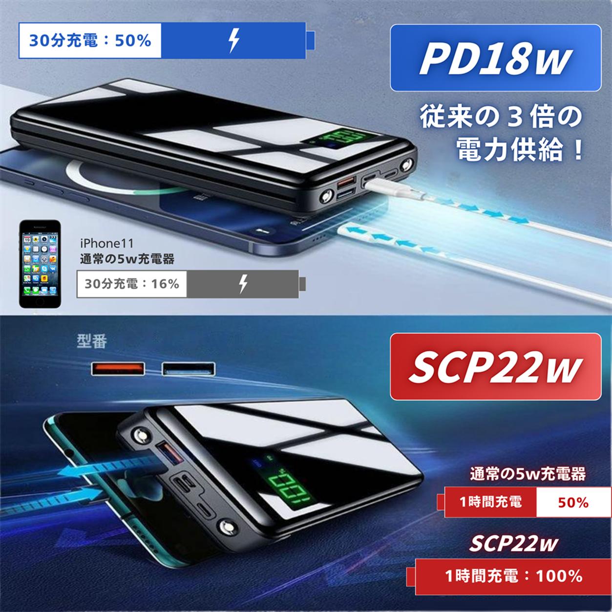 大容量モバイルバッテリー40800mAh携帯充電、キャンプ、空調服、電熱ジャケット、防災、旅行、外出時の非常電源、懐中電灯