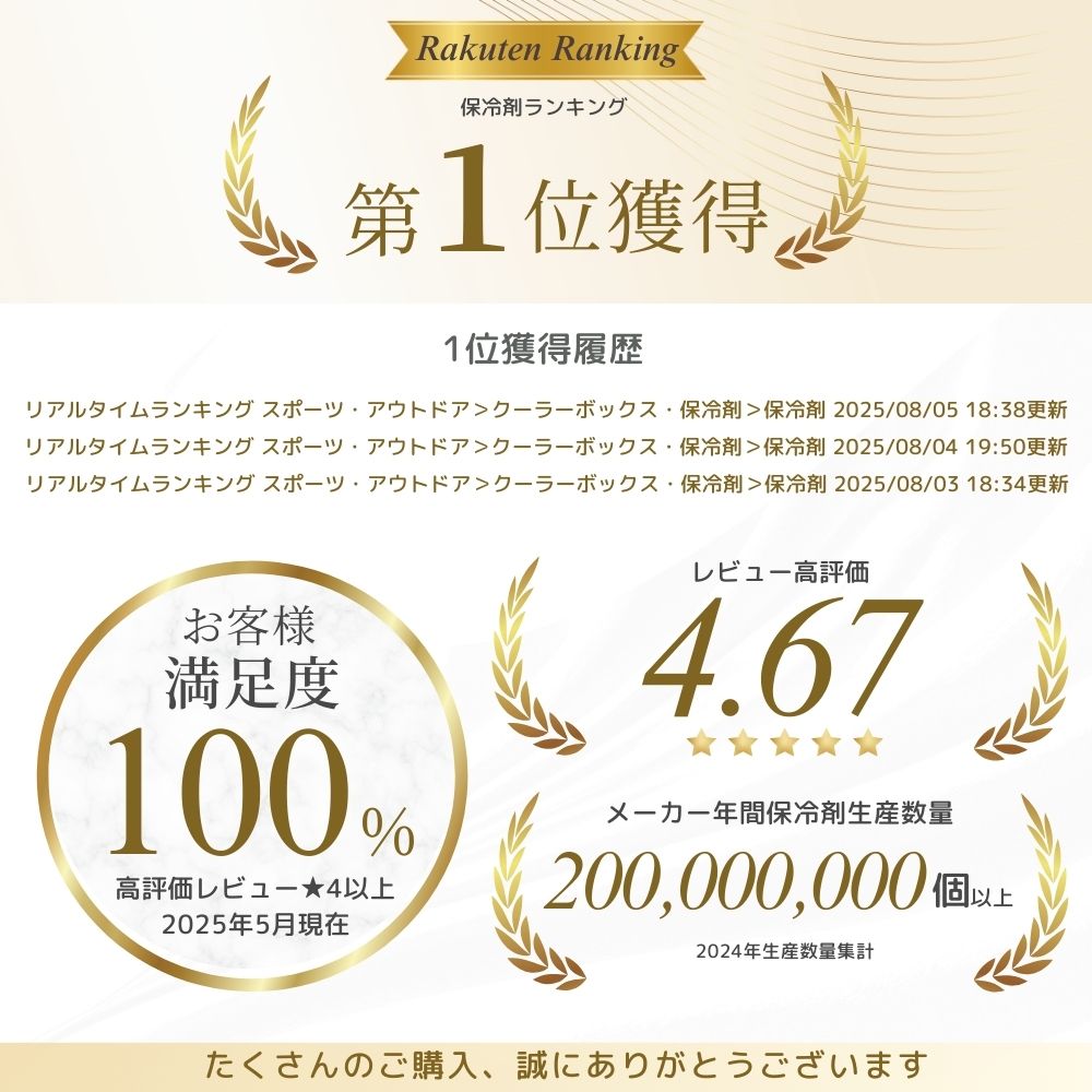 ビール保冷カバー 保冷剤 【楽天1位！ 高評価★4.67】 トライカンパニー ビール樽用...