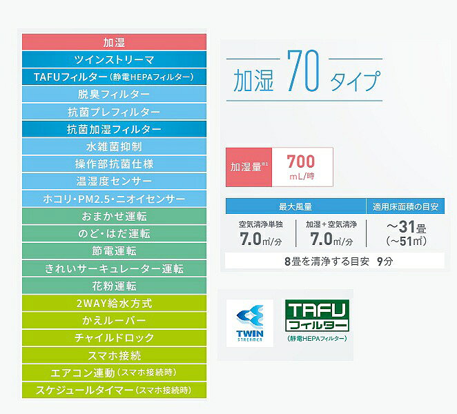 ダイキン ACK705A-W 加湿ツインストリーマ空気清浄機 ホワイト 31畳 (ACK70Z-Wの後...