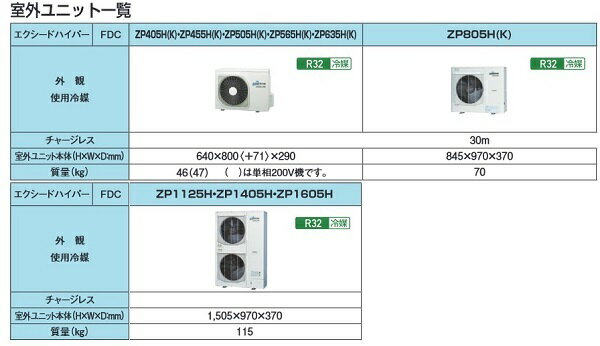 業務用エアコン 三菱重工 【 FDTZ1605H5SA ラクリーナパネル 】 天井埋込形4方向 シングル エクシードハイパー P160形 6.0馬力 三相200V ワイヤード ♪ 2