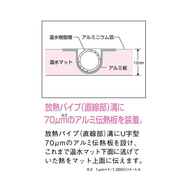 リンナイ　REM-12CA-CKD2106　床暖房 床ほっとE 高効率小根太入り温水マット 561×2121 省エネ床暖房 新築向け [⇔] 2