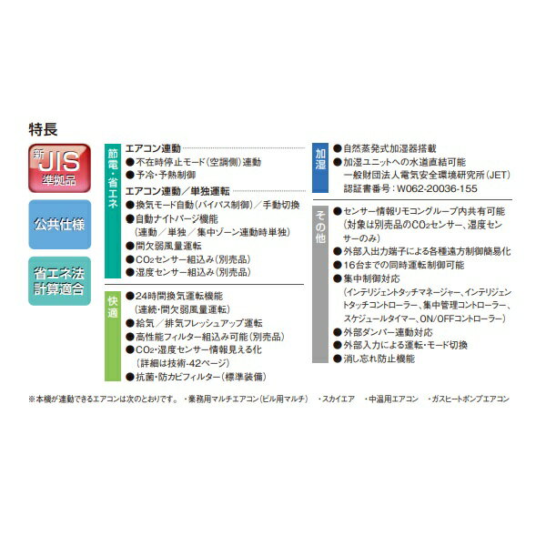 ダイキン　VAM15KM　換気扇 全熱交換器ユニット ベンティエール 天井埋込ダクト形 加湿付単相200V [♪■] 2