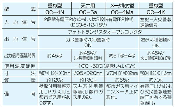 新コスモス　OC-4K　出力信号変換器(LPガス・都市ガス) マイコンメータ用出力 重ね型 ※受注生産品 [§◎] 2