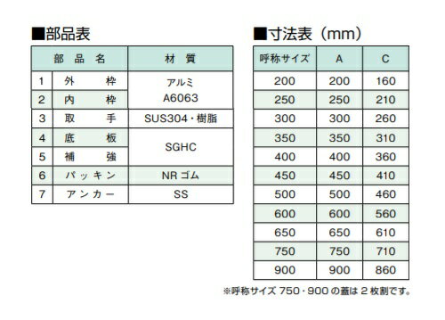 ホーコス TA-1P 500 フロアハッチ アルミ製 Pタイル用 歩行用荷重♪ 3
