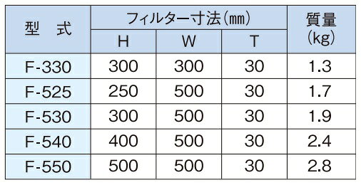ホーコス F540 厨房用グリースフィルター 交換・予備用フィルター ♪