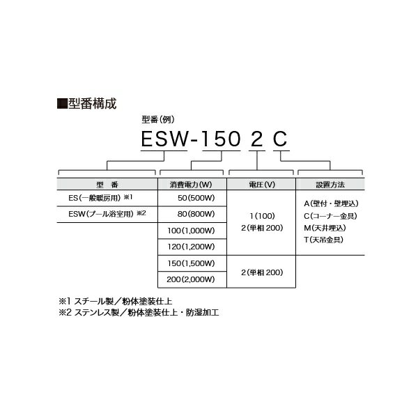 インターセントラル ESW-1201M サンヒート 輻射式遠赤外線ヒーター プール・浴室用 天井埋込タイプ 100V W1100×H470 ♪