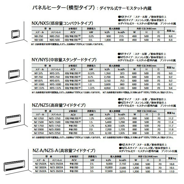 インターセントラル NZ-3502A パネルヒーター 自然対流式パネル型ヒーター 横型タ...