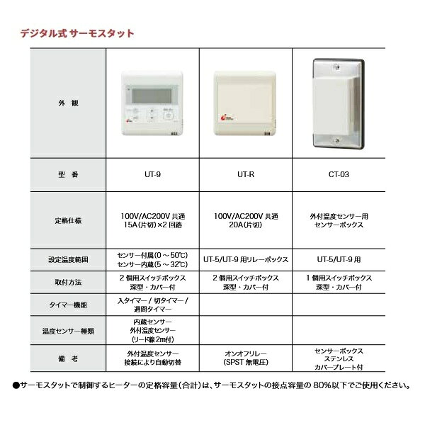 インターセントラル UT-9 制御機器 デジタル式 サーモスタット 15A(片切)×2 回路 内蔵センサー タイマー機能付 2 個用スイッチボックス 深型 カバー付 ♪ - 3
