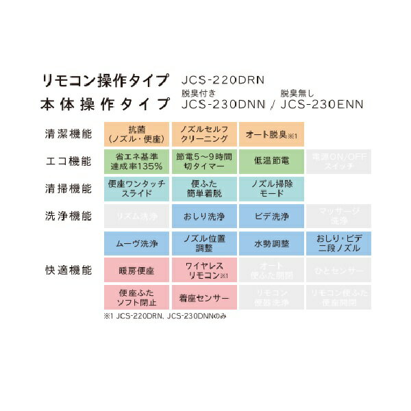 ジャニス工業 JCS-230ENN 温水洗浄便座 脱臭無 本体操作タイプ オフホワイト