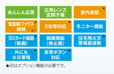 【最安値挑戦中！最大25倍】インターホン パナソニック　VL-SE35KF　テレビドアホン 2-2タイプ 電源コード式 [∽]