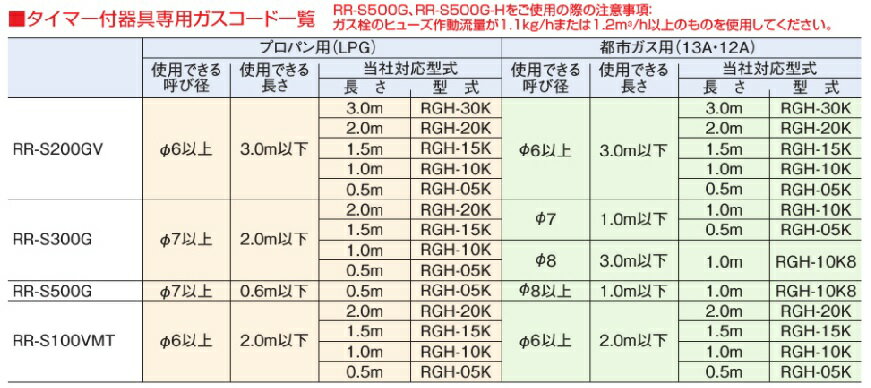 業務用ガス炊飯器 リンナイ　RR-S100VMT　卓上型 普及タイプ 涼厨 コンパクト45 タイマー付 内釜フッ素仕様 1.8L(1升) [♪■【店販】]