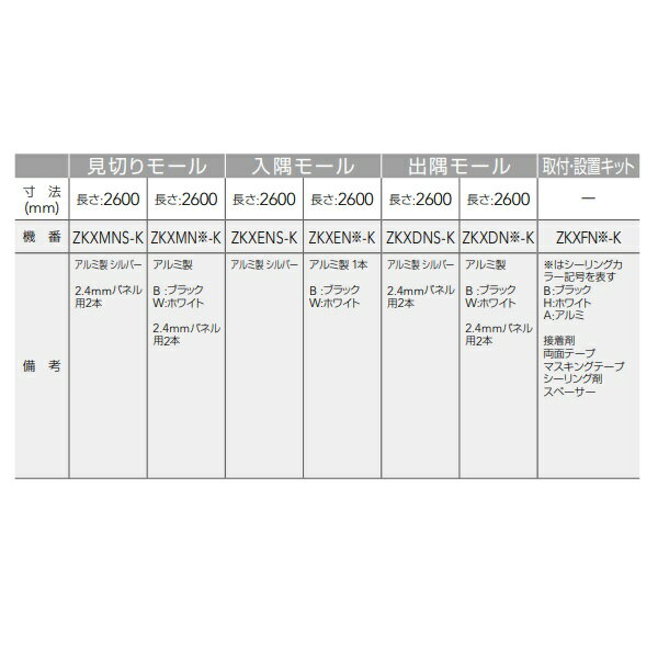 クリナップ　ZKXFN(カラー)-K　クリン壁パネル 取付・設置キット [♪△] 3