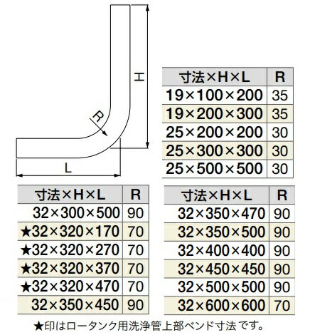 ミヤコ 大便器洗浄管 【ML1 32×400×400】 ベンドパイプ 2