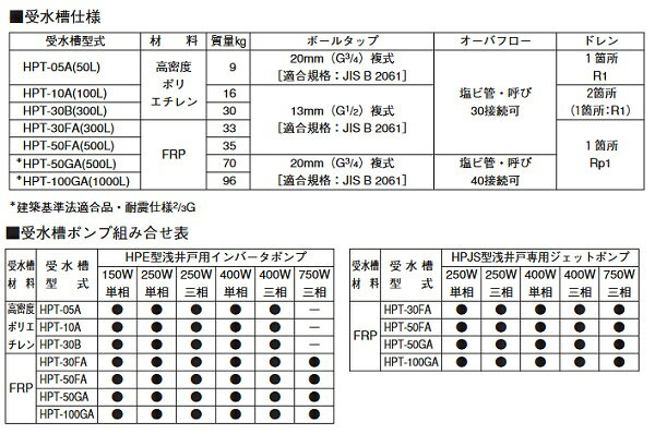 荏原製作所　HPT-50GA　水道加圧装置 受水槽 FRP 500L ポンプ別売 [♪■]