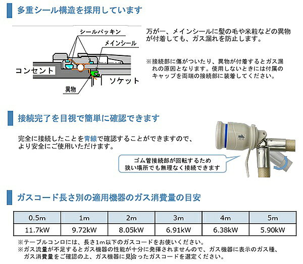 『在庫あり』 十川ゴム ガスコード 4m 都市ガス・LPガス共用ガスコード JIS規格認...