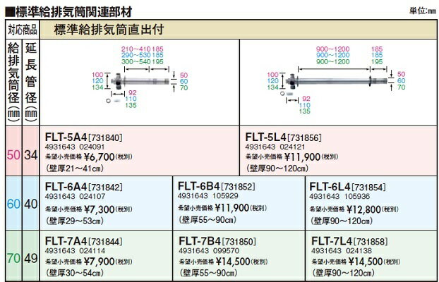 長府/サンポット 石油暖房機 関連部材　FLT-7L4　標準給排気筒直出付[♪▲] 3