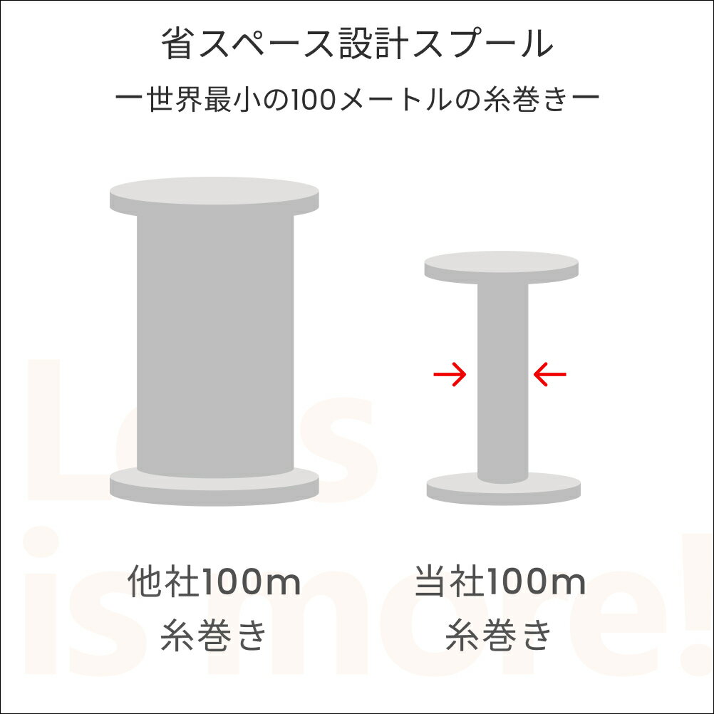 【収納ケース付き】ミシン糸30色セット＃50 100m　−裁縫箱の常備糸　50番 薄地〜普...