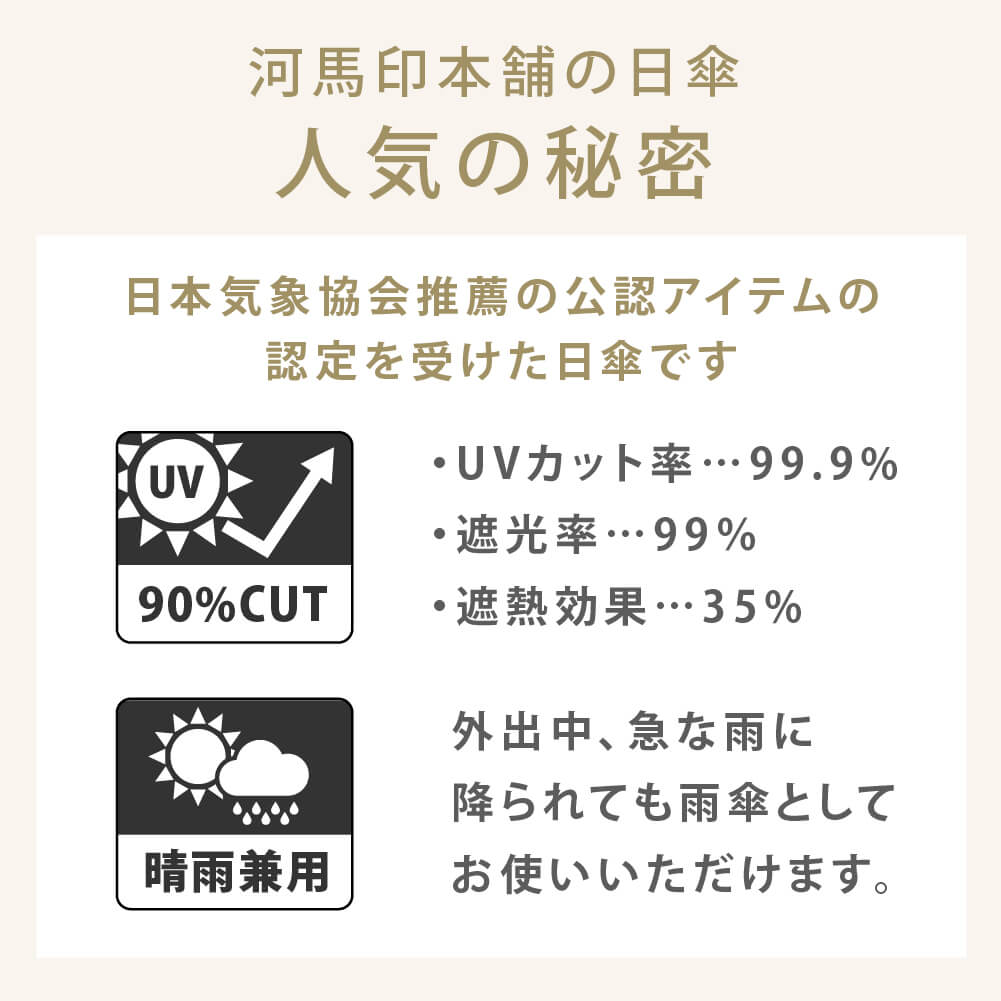 河馬印本舗 日傘 折りたたみ 晴雨兼用日傘 2段ミニ折 晴雨兼用 軽量 女性用 手ぬぐい テトロンコットン 梅雨 雨 遮光 UVカット 遮熱 日よけ 涼しい 楽しい 和柄 おしゃれ 和モダン 寒竹 折り畳み傘 スライド式 小川(ogawa）