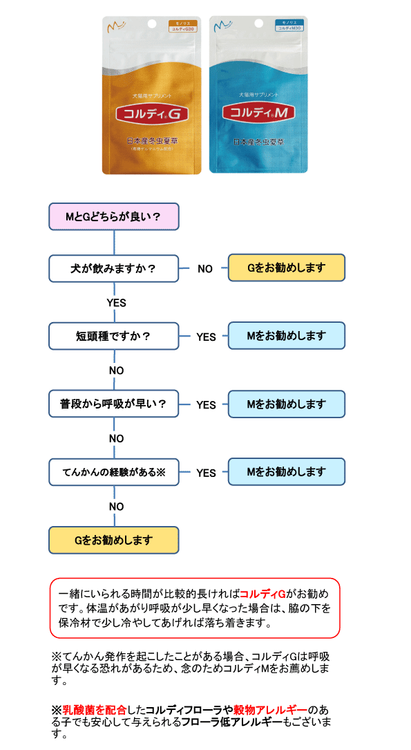 犬 猫 ペット 用 健康を維持し 免疫力 免疫 を守る サプリ サプリメント 健康食品 うさぎ 兎 冬虫夏草 老犬 老猫 粉末 有機ゲルマニウム配合 ＜コルディM／コルディG100g＞