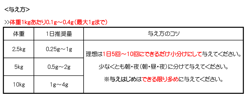 犬用サプリメント 猫用サプリペット 健康 維持 免疫力 免疫 を守る サプリ サプリメント 健康食品 うさぎ 兎 元気度 高める 気力 アップ 乳酸菌 冬虫夏草 腸内環境 腸内フローラ 維持する＜コルディフローラ／[低アレルギー]100g＞