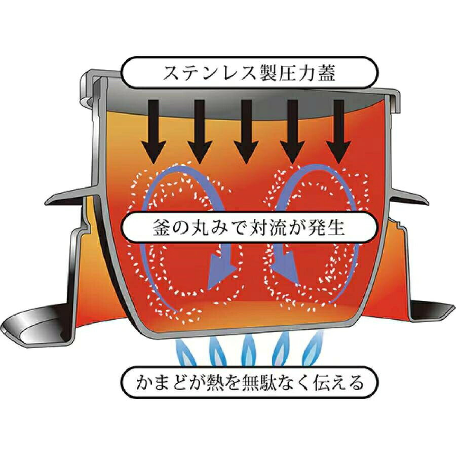 釜炊き三昧　極　5合炊き　KZK-5　DKM-28［関連：UMIC ウルシヤマ金属工業 炊飯器 ...