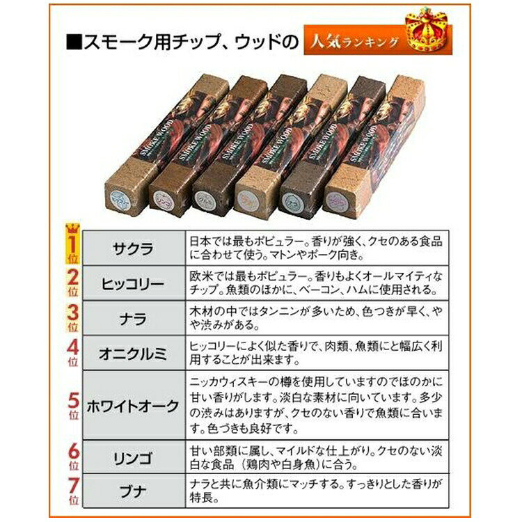 スモーク用チップ　ヒッコリー　100g　DSM-36[関連：進誠産業 業務用 日本製 燻製...