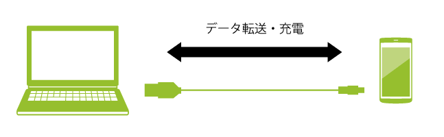 ★メール便送料無料★【スマホ 充電ケーブル 充電 ケーブル 充電コード アンドロイド android microUSB マイクロUSB スマートフォン データ通信 同期 1m 100cm 20cm 0.2m ポイント消化】Micro USB（マイクロUSB） ケーブル{2}