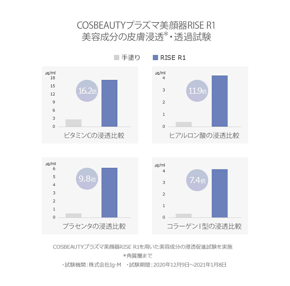 【母の日】COSBEAUTY公式ストア新発売2022年最新モデルコスビューティープラズマ美顔器RISER1ウォーターピーリング浸透洗浄プレゼントギフトラッピング1年保証送料無料防水仕様多機能整肌肌清浄エイジングケアピーリングプラズマ清浄あす楽母の日