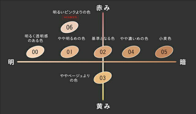 カネボウ ケイト リアルカバーリキッド（ライトグロウ）01 やや明るめの色