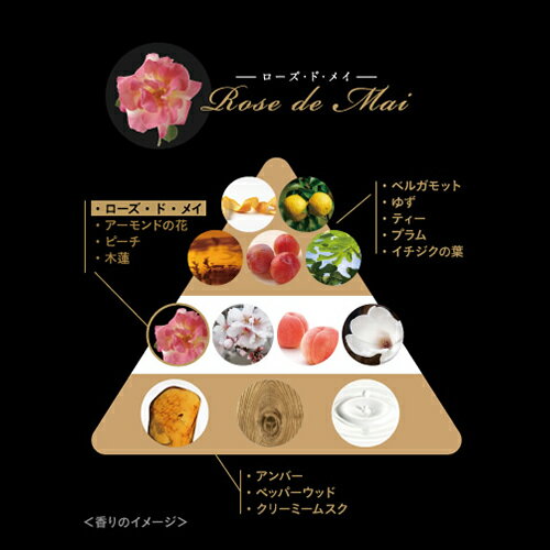 �ں��������ꥻ����ۥ�å��� �Х����ե塼����� ���٤� �����ѥ����ס� or ����ǥ�����ʡ� 200g��3�ĥ��å� �饰���奢�꡼�ե������ι�� ���᡼�������ѥإ����� LUX BIOFUSION ��˥꡼��(Unilever) ������(�̳�ƻ����)