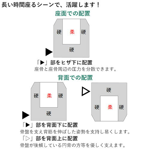 「座る」をより快適に フォーケアクッション Basic 厚さ8cm 幅40cm 長さ41cm 座布団 角座 イス 車椅子 座面 背あて 兼用 腰痛予防 体圧分散 お尻 椅子用 オフィス ビューティフルライフ【送料込】 [3]