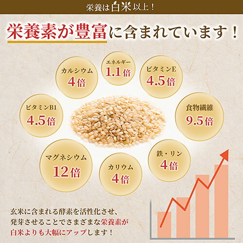 ��ʬ���� ��α�������� ȯ�긼�� 1.5kg��4��(���6kg) ̵���ƤǼ�ڤ˴�ñ���� ��A�ҤȤ�ܤ��ƻ��� GABA ��ʪ���� ���ƥ⡼�ɤǤ����OK �ۤäȥ��ߥ�˥�������� ����������������