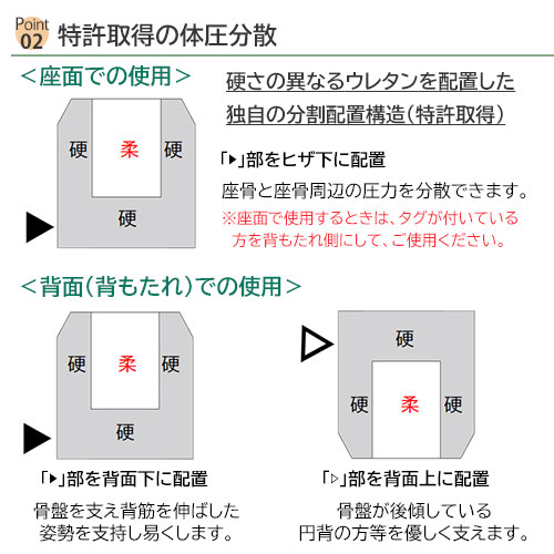 「座る」をより快適に フォーケアクッションProプラス 幅45cm 奥行42cm 厚さ4.5cm 日本製 座布団 車椅子 座面 背あて 兼用 腰痛予防 体圧分散 椅子用 オフィス ゲーミングチェア ビューティフルライフ 送料込 [3]